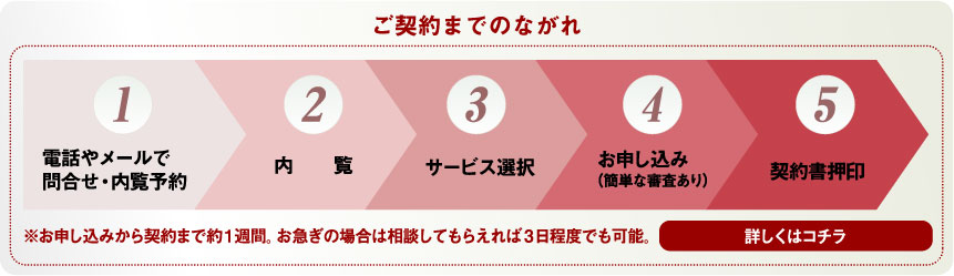 ご契約までの流れ